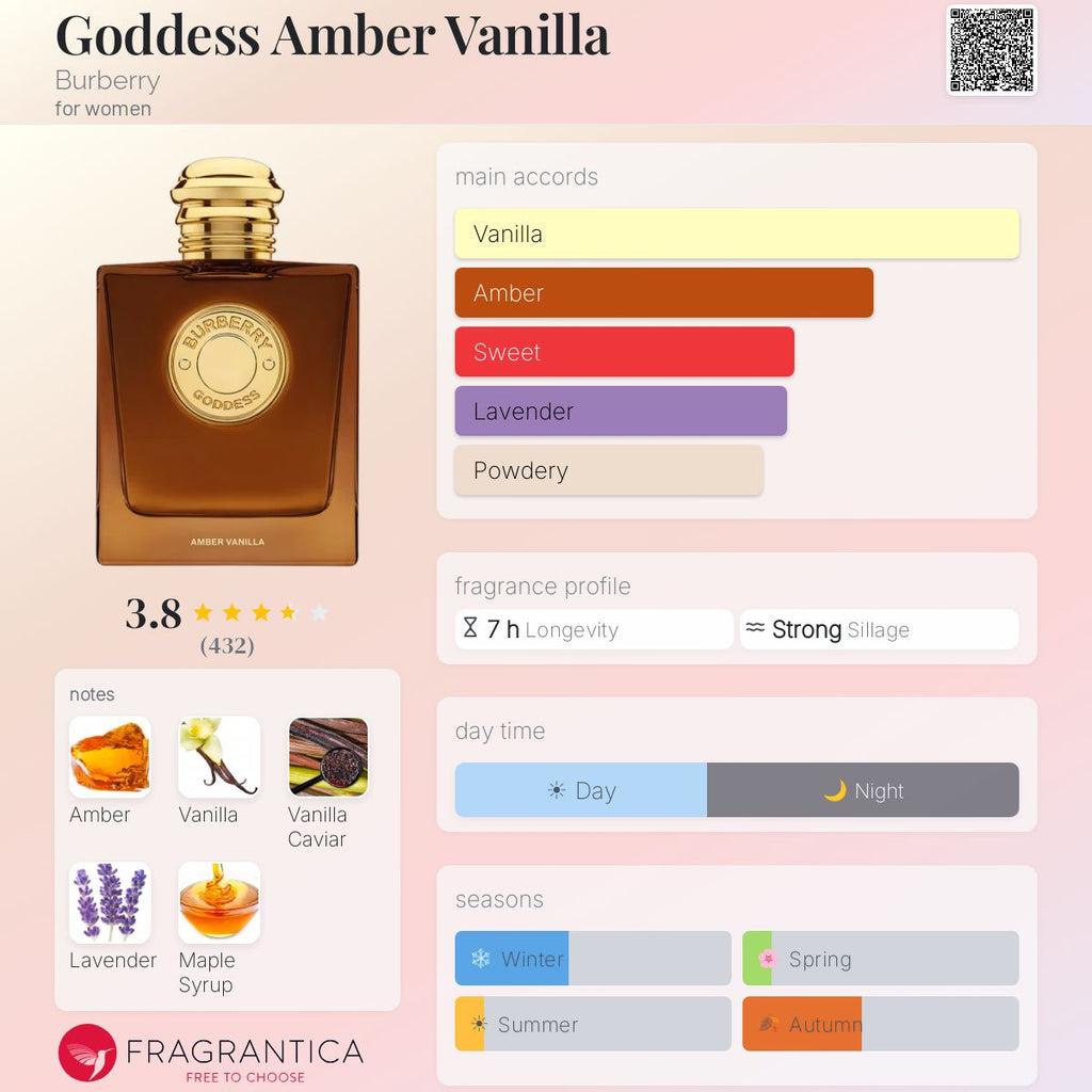 Fragrantica scent profile for Burberry Goddess Amber Vanilla Eau de Parfum