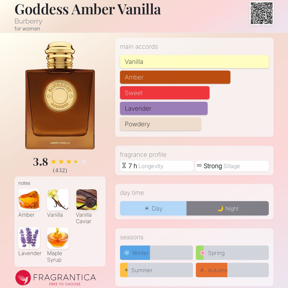 Fragrantica scent profile for Burberry Goddess Amber Vanilla Eau de Parfum