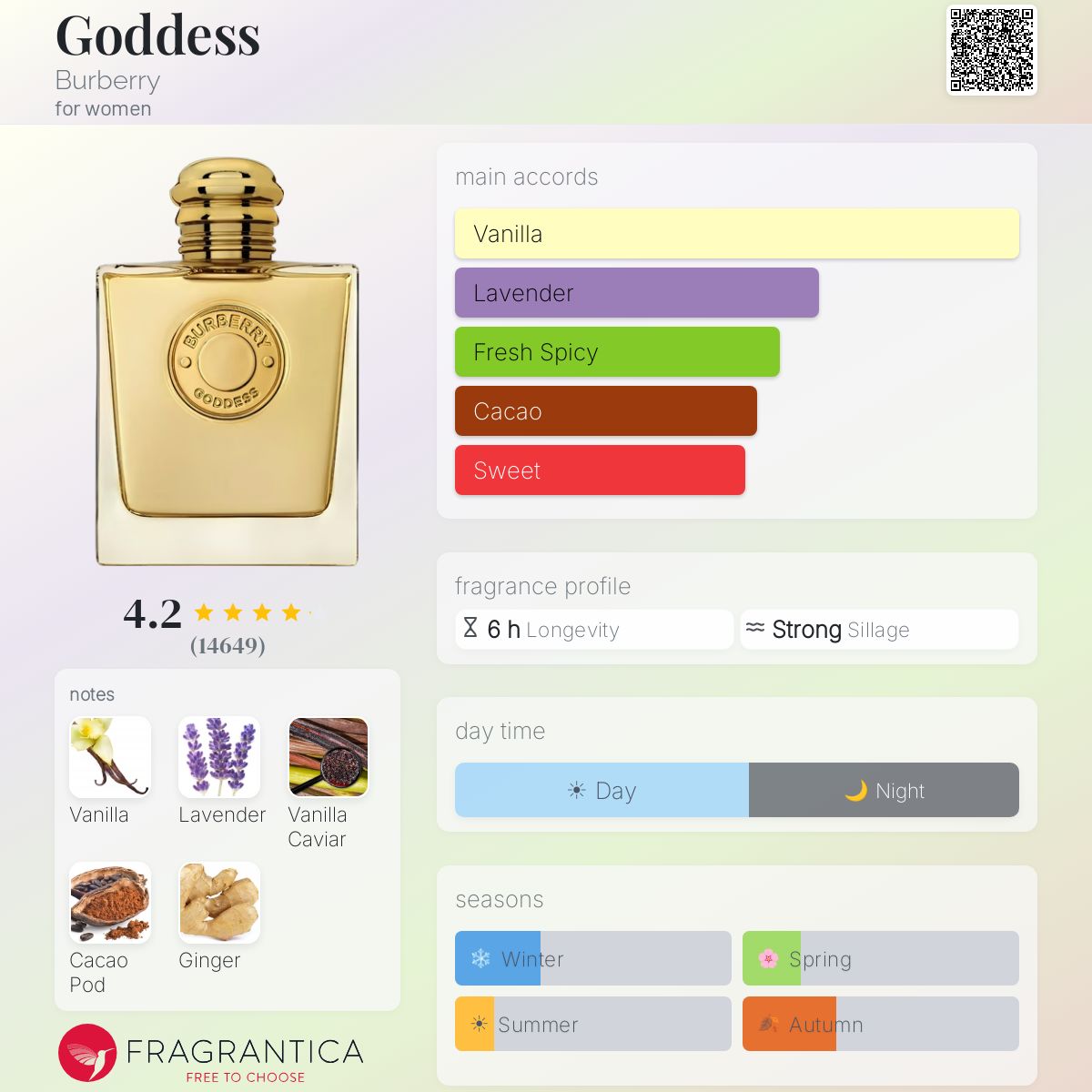 Burberry Goddess Eau de Parfum 3.3 oz / 100ml fragrance notes and accords
