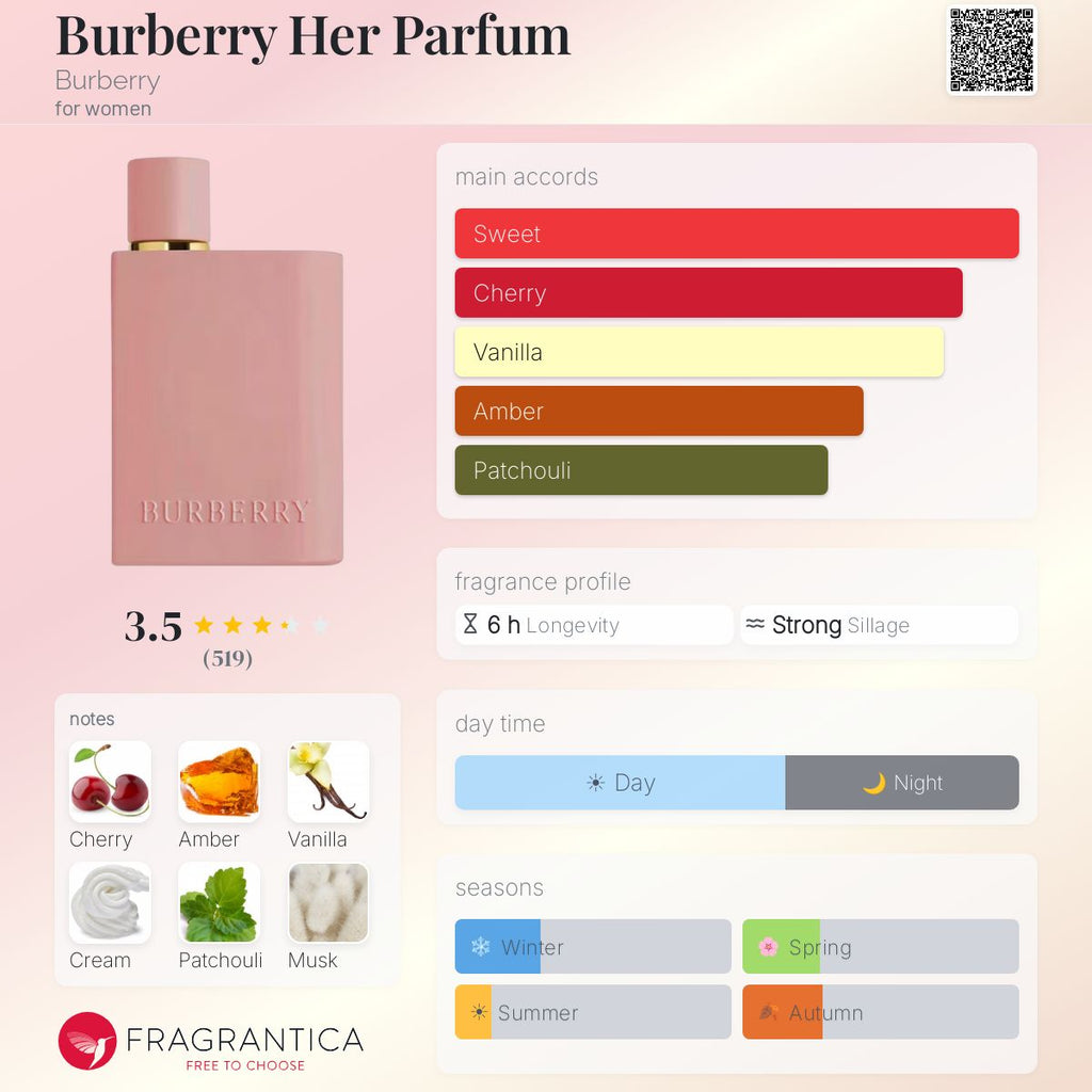 Fragrantica scent profile for Burberry Her Parfum
