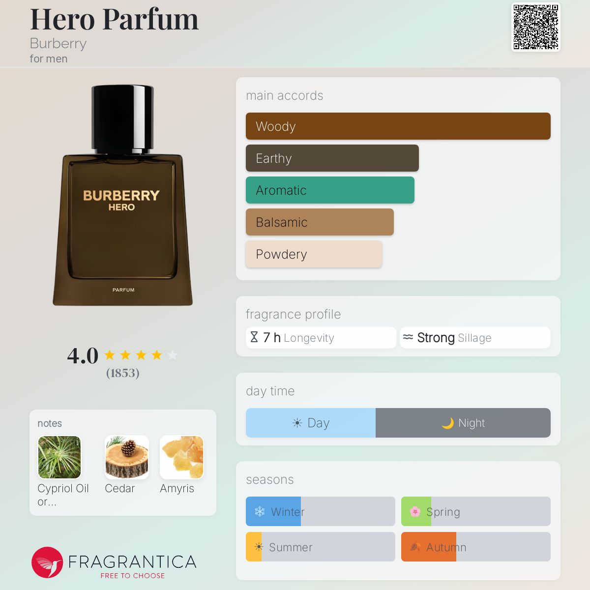 Fragrantica scent profile for Burberry Hero Parfum