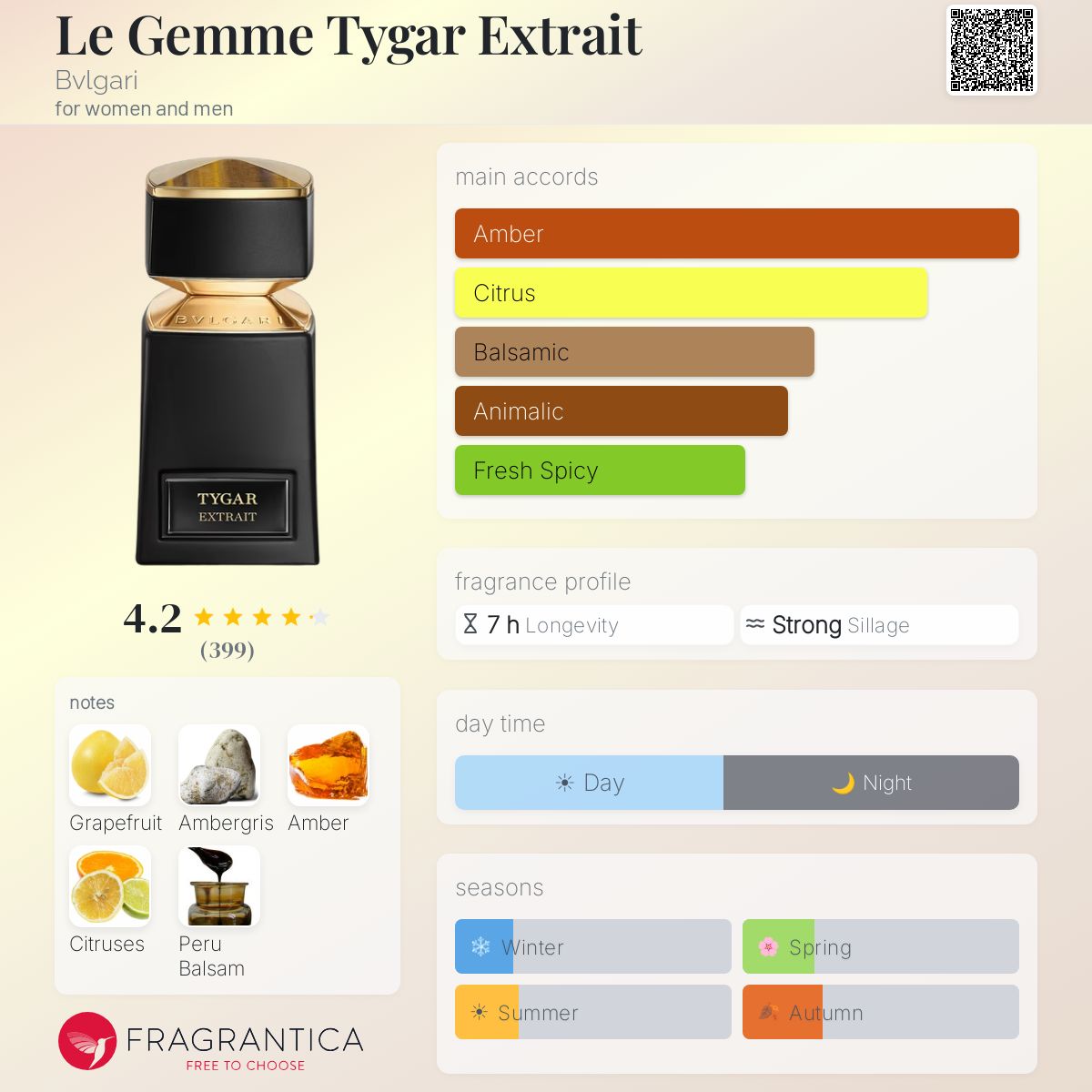 Fragrantica scent profile for Bvlgari Le Gemme Tygar Extrait de Parfum 4.2 oz