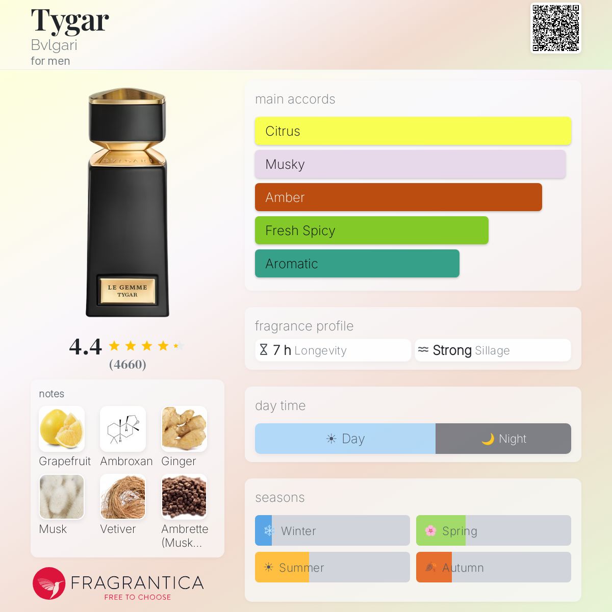 Fragrantica scent profile for Bvlgari Tygar