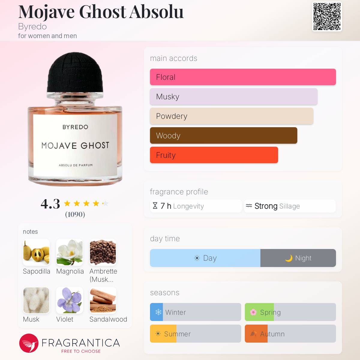 Byredo Mojave Ghost Absolu 3.4oz