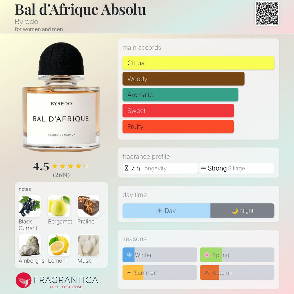 Fragrantica scent profile for Byredo Bal d'Afrique Absolu