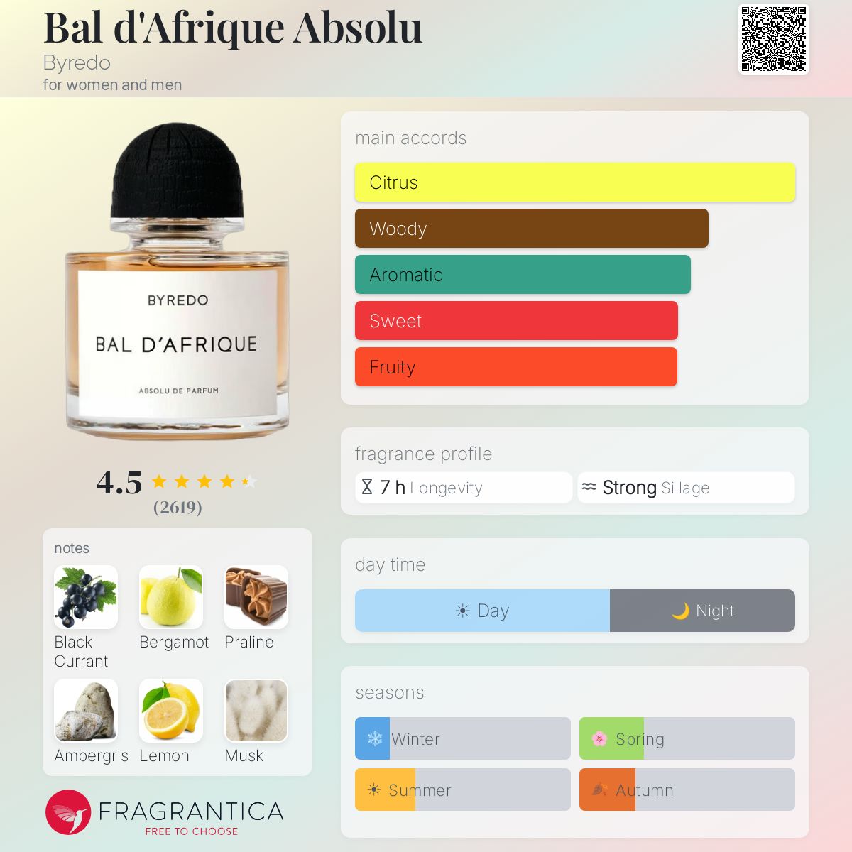 Fragrantica scent profile for Byredo Bal d'Afrique Absolu