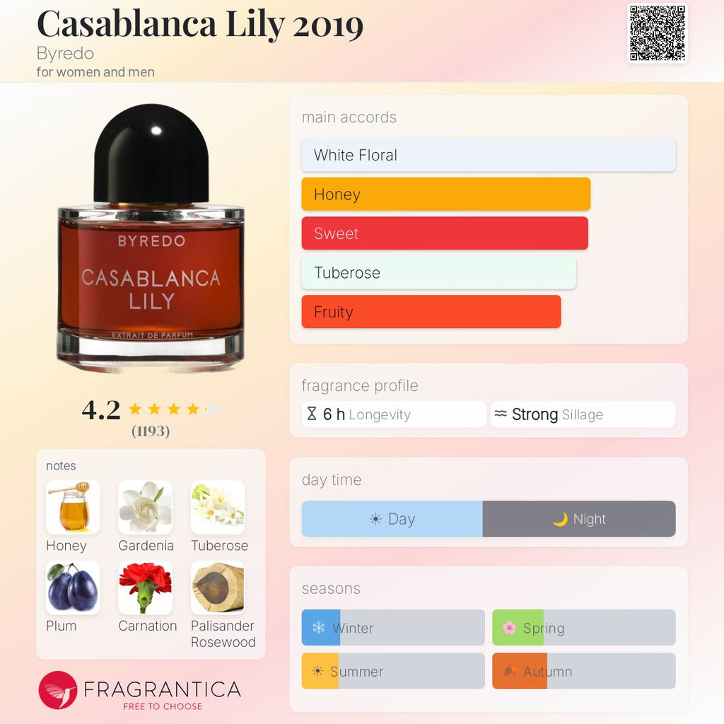 Fragrantica scent profile for Byredo Casablanca Lily 2019
