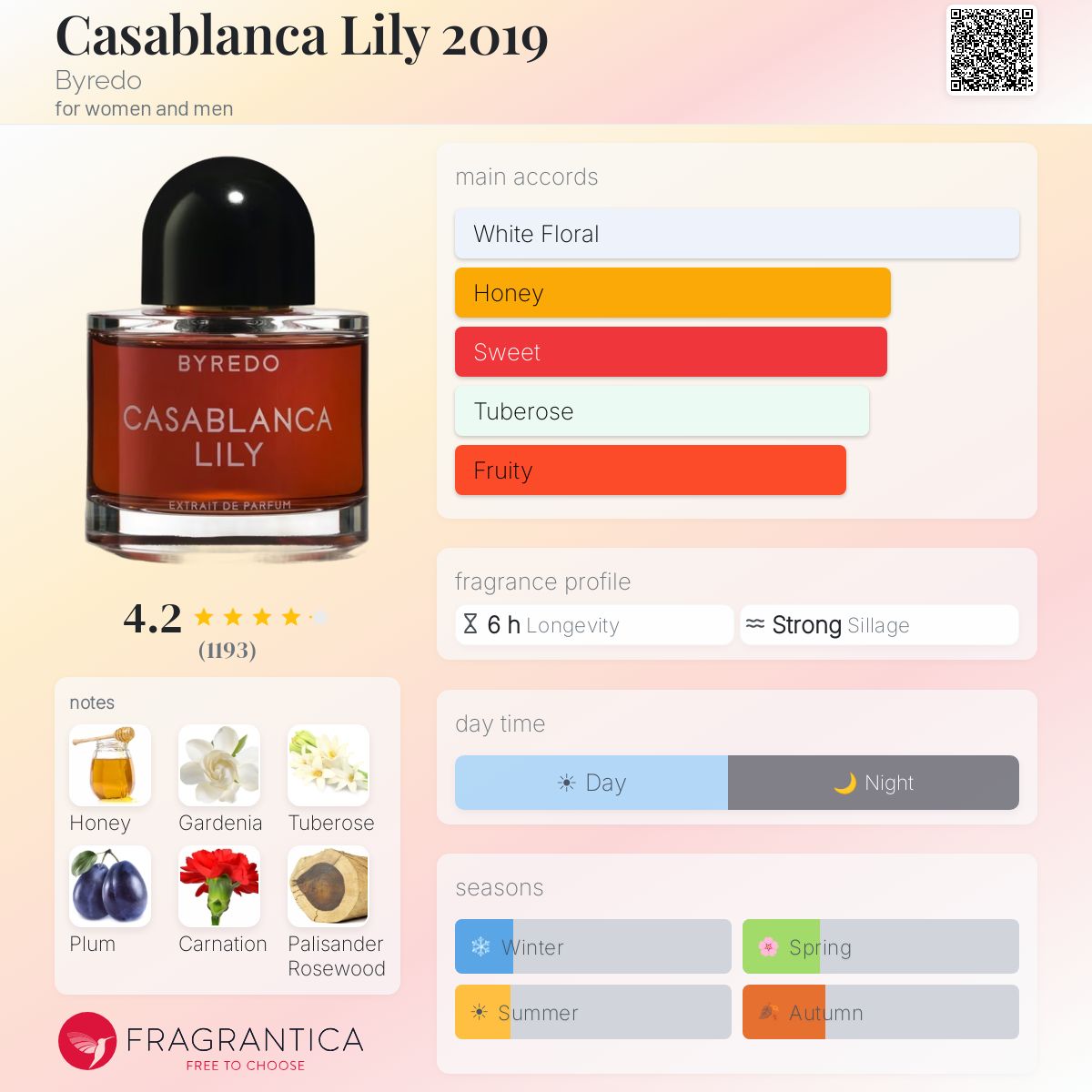 Fragrantica scent profile for Byredo Casablanca Lily 2019