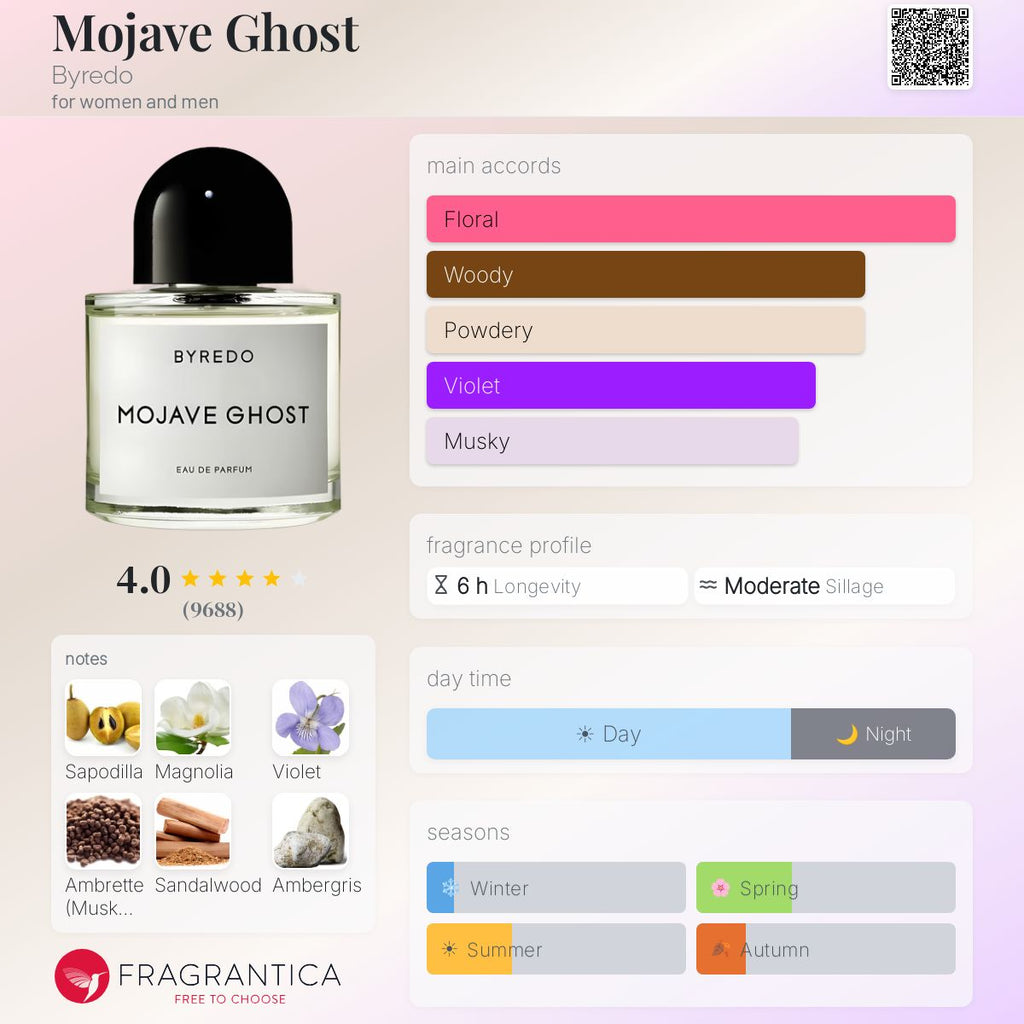 Byredo Mojave Ghost EDP 3.3oz **SEALED**