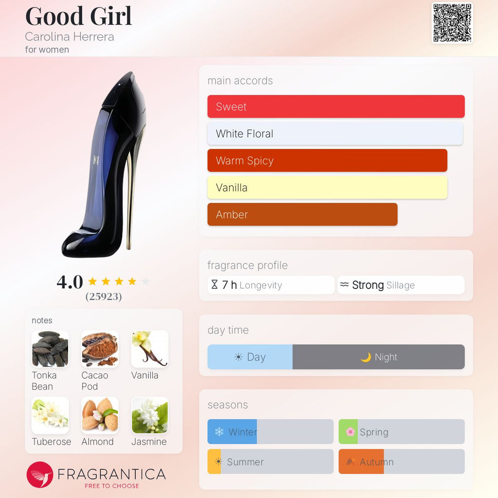 Fragrantica scent profile for Carolina Herrera Good Girl