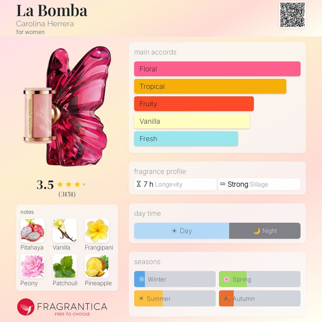 Fragrantica scent profile for Carolina Herrera La Bomba