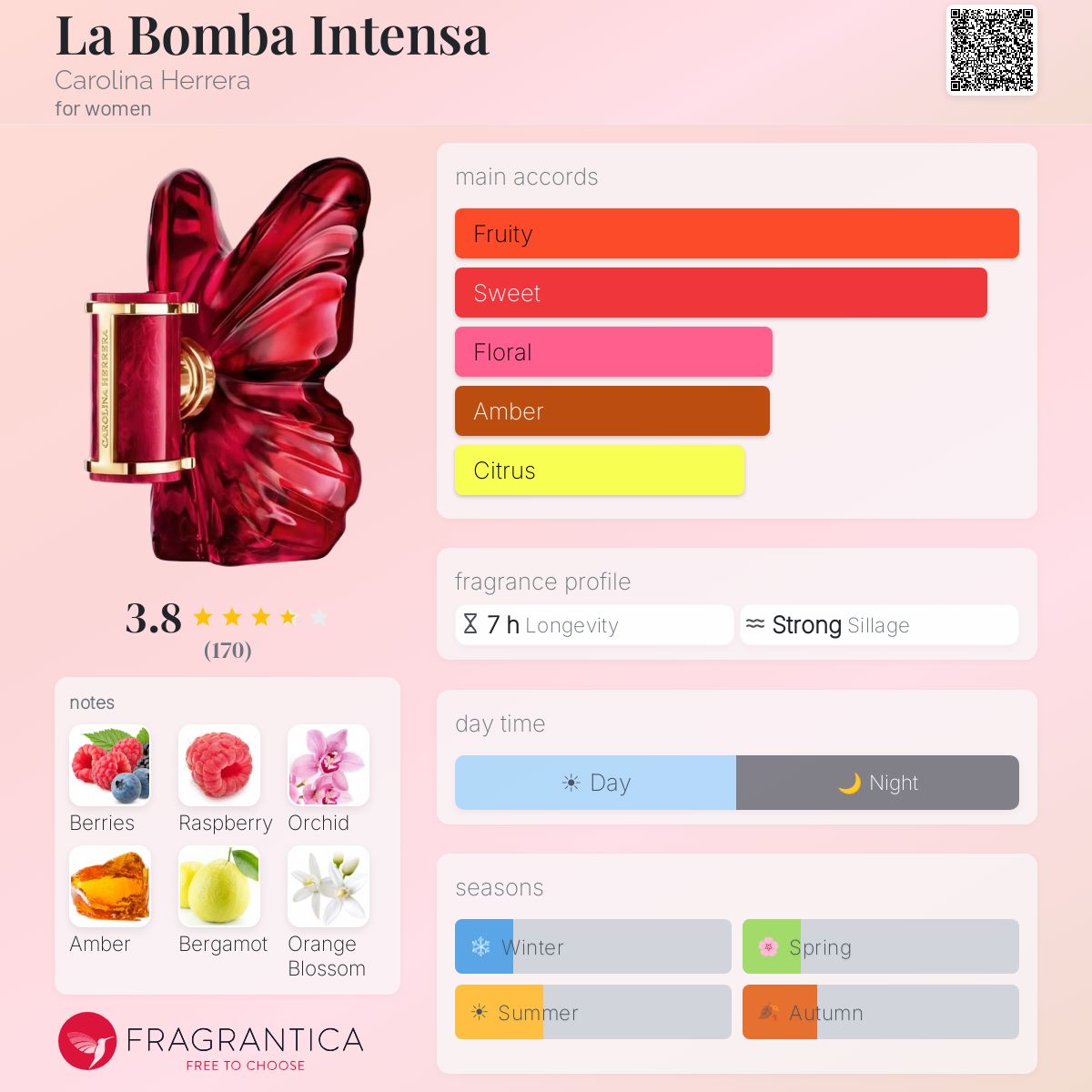 Fragrantica scent profile for Carolina Herrera La Bomba Intensa