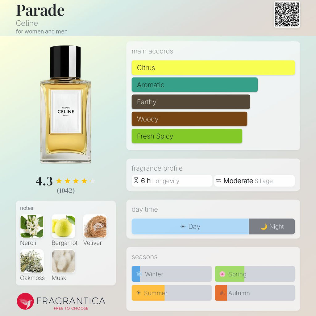 Fragrantica scent profile for Celine Parade Eau de Parfum