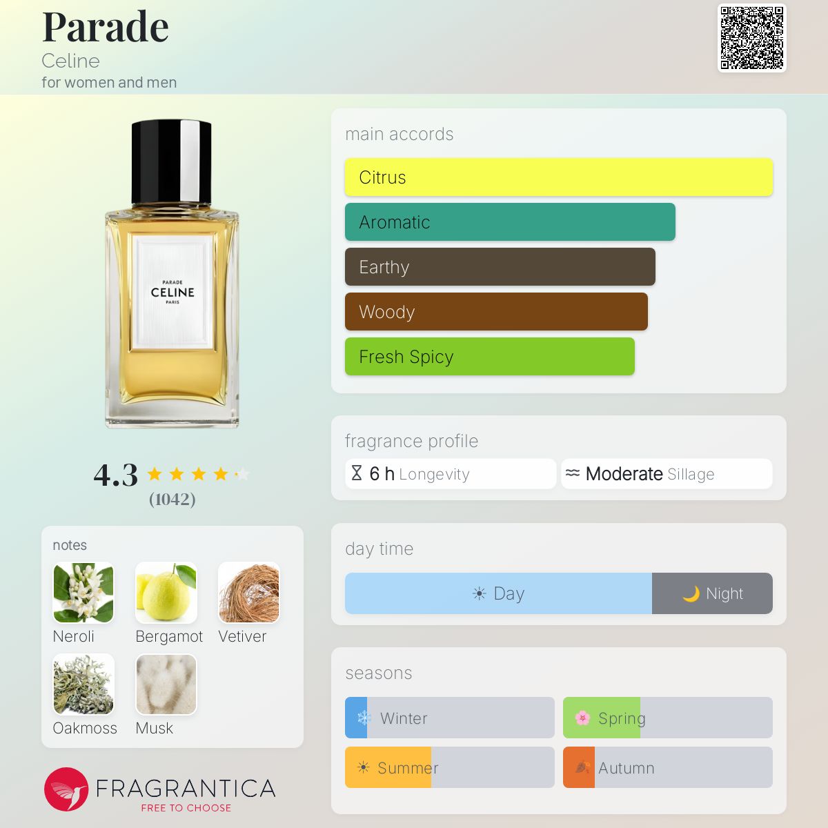 Fragrantica scent profile for Celine Parade Eau de Parfum
