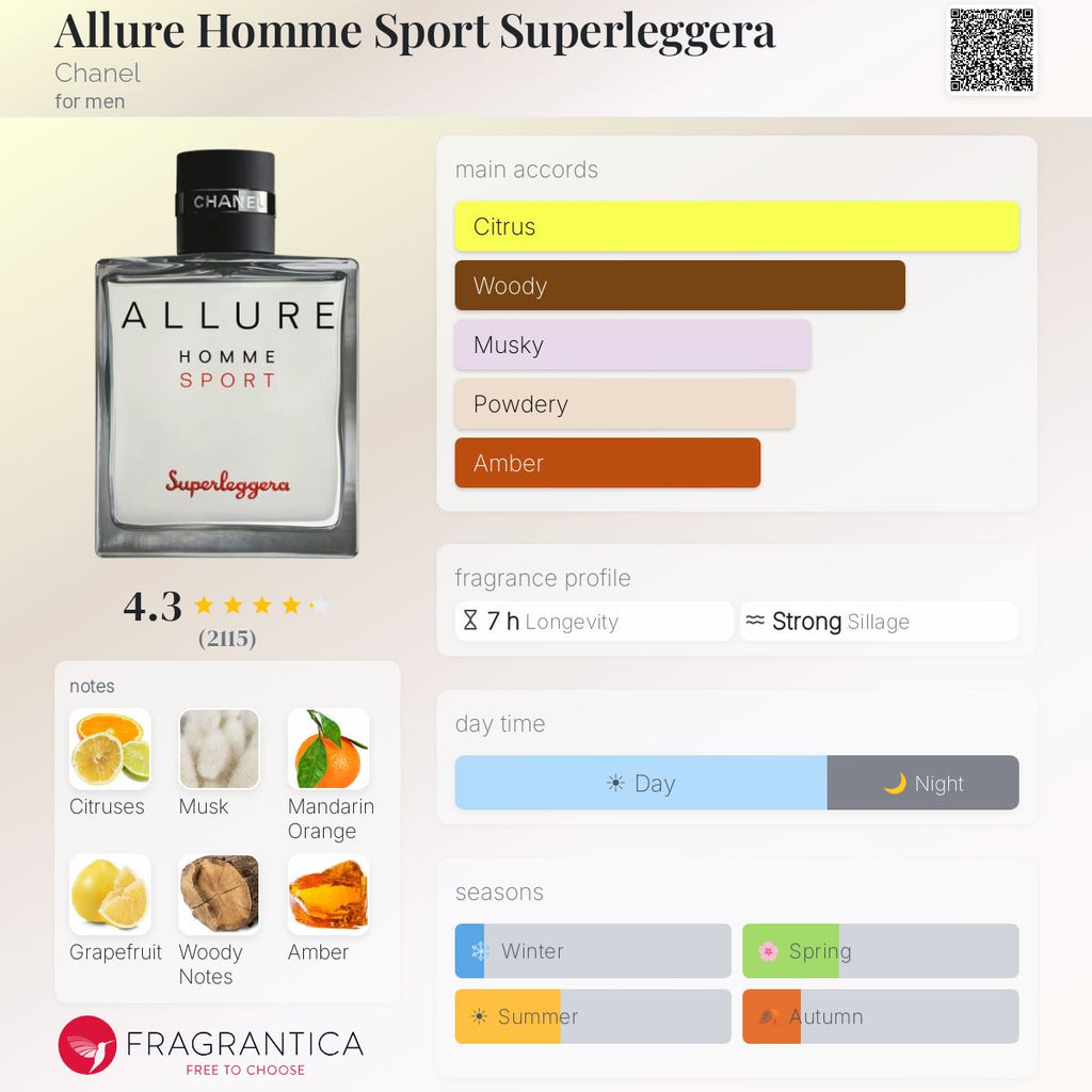 Fragrantica scent profile for Chanel Allure Homme Sport Superleggera Eau de Parfum 3.4 oz