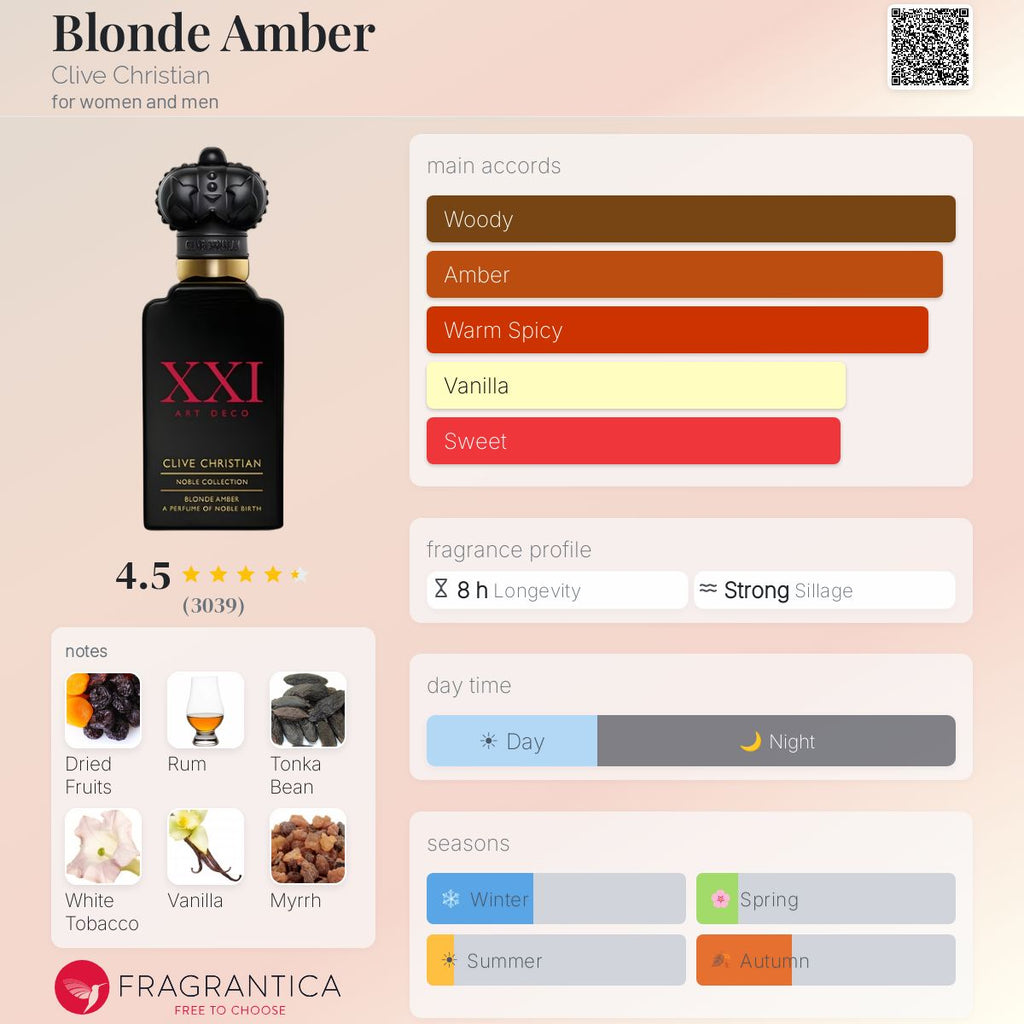 Fragrantica scent profile for Clive Christian Blonde Amber
