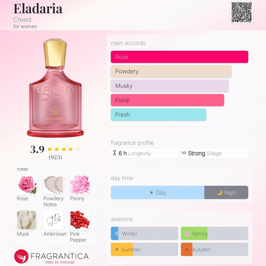 Fragrantica scent profile for Creed Eladaria