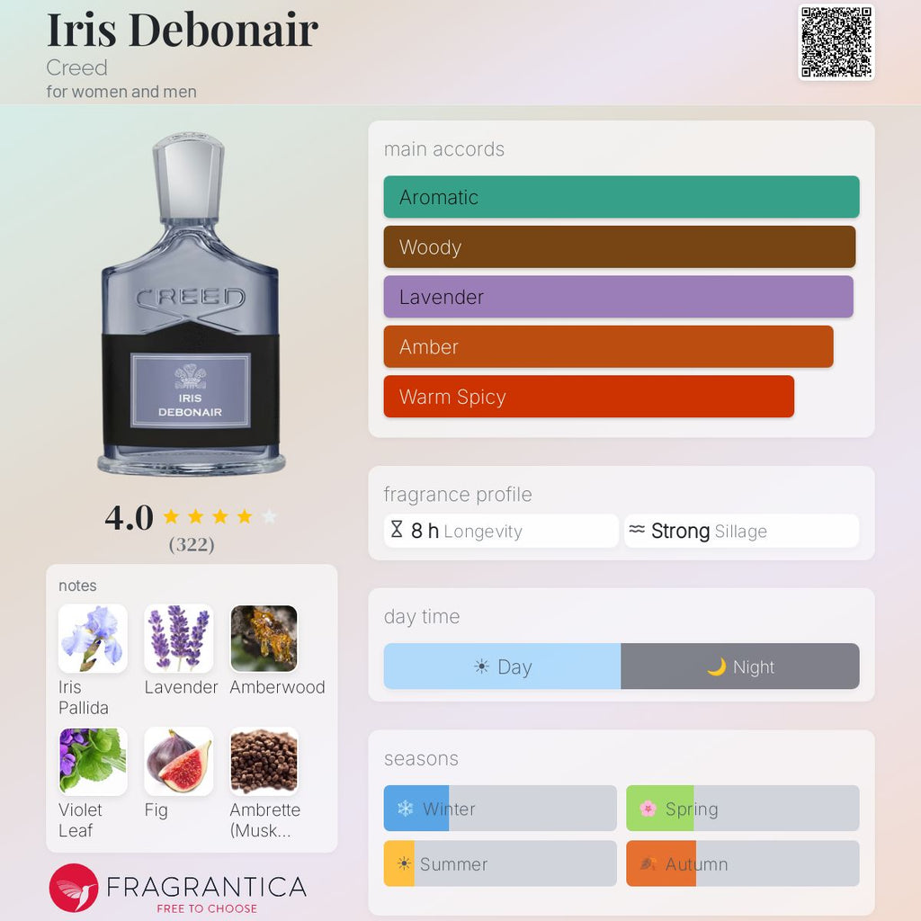 Fragrantica scent profile for creed iris debonair
