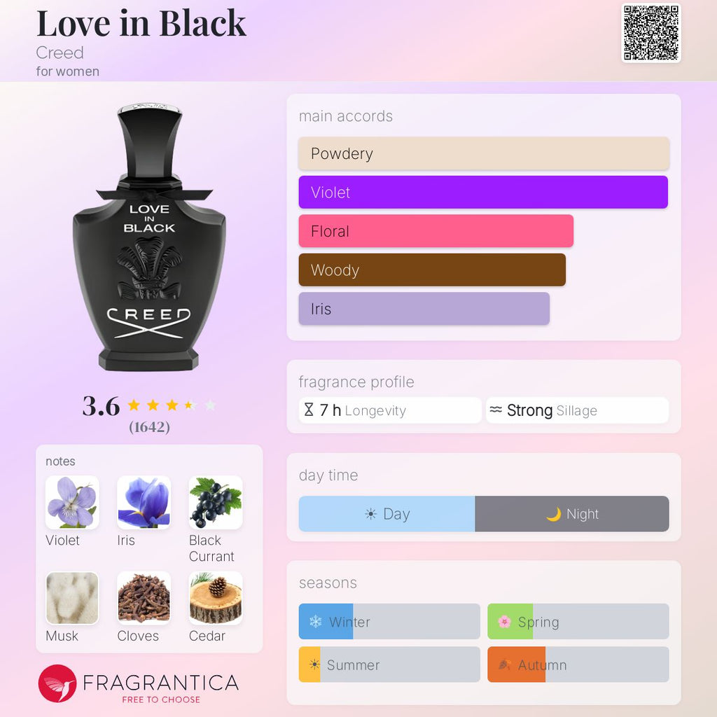 Fragrantica scent profile for Creed Love in Black