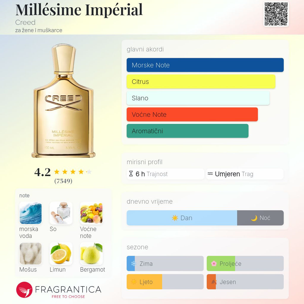 Fragrantica scent profile for Creed Millésime Impérial Eau de Parfum 3.3 oz / 100ml
