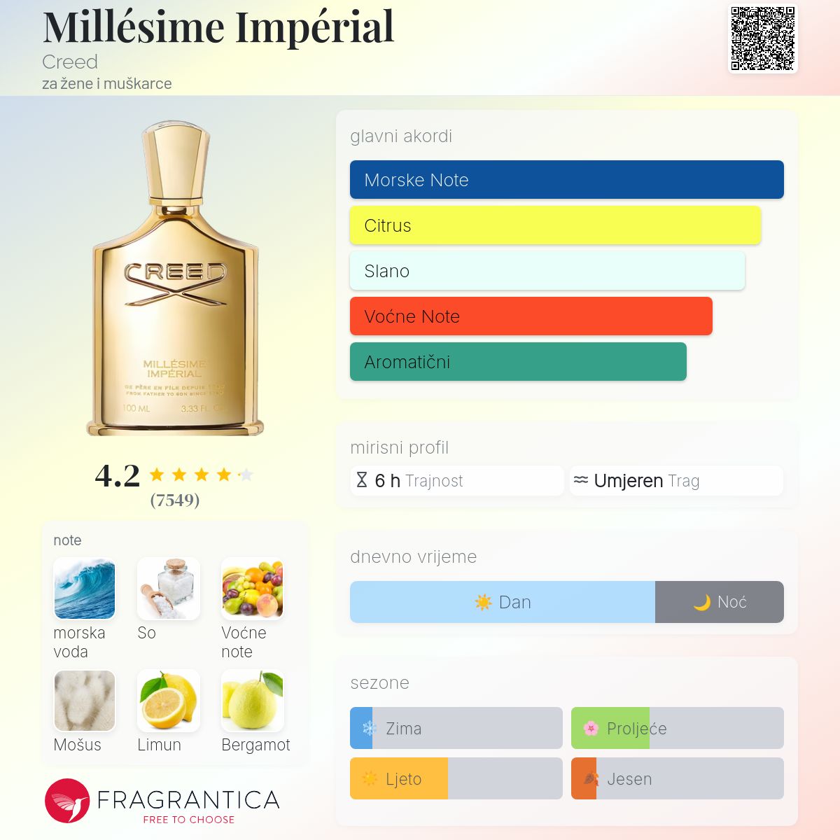 Fragrantica scent profile for Creed Millésime Impérial Eau de Parfum 3.3 oz / 100ml