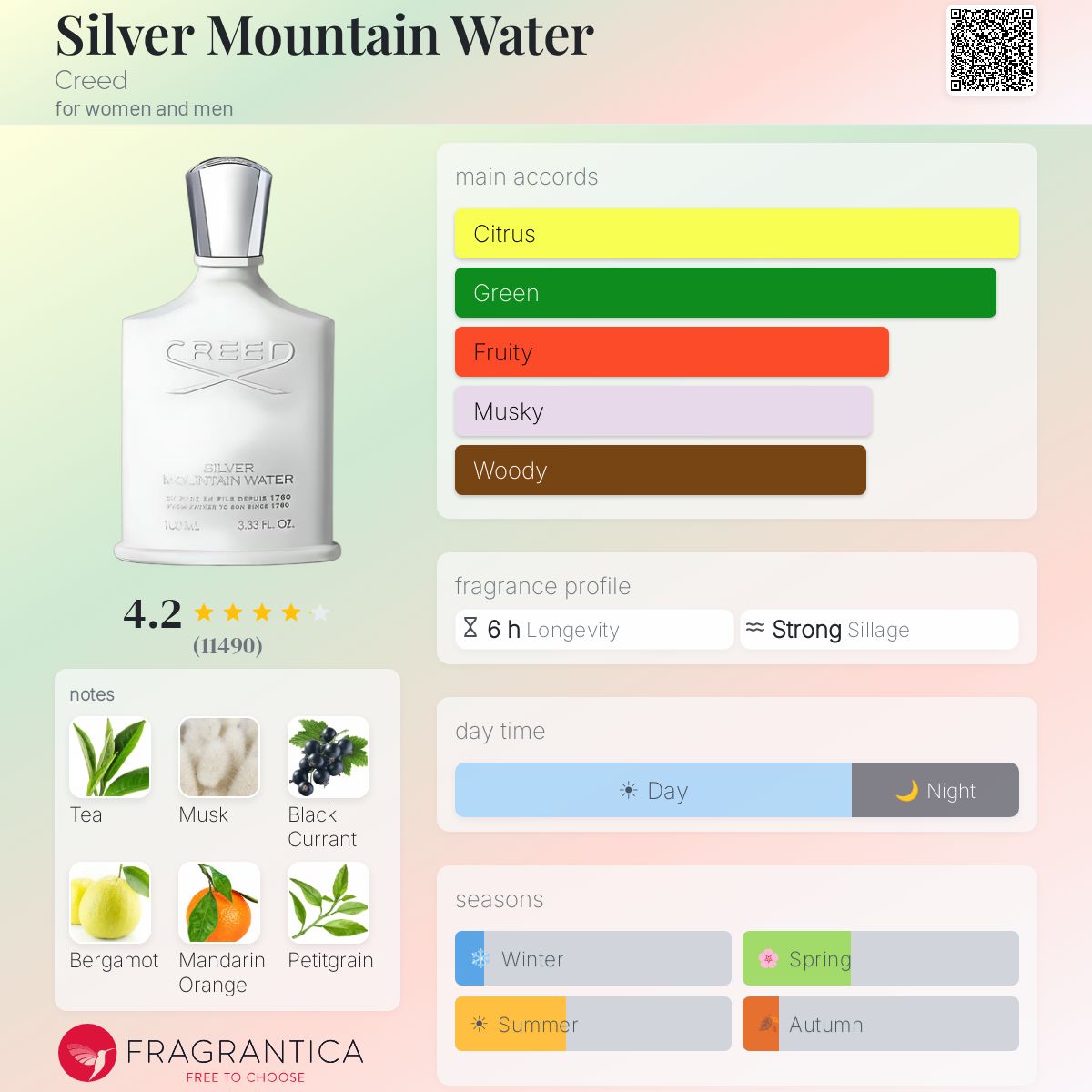 Fragrantica scent profile for Creed Silver Mountain Water