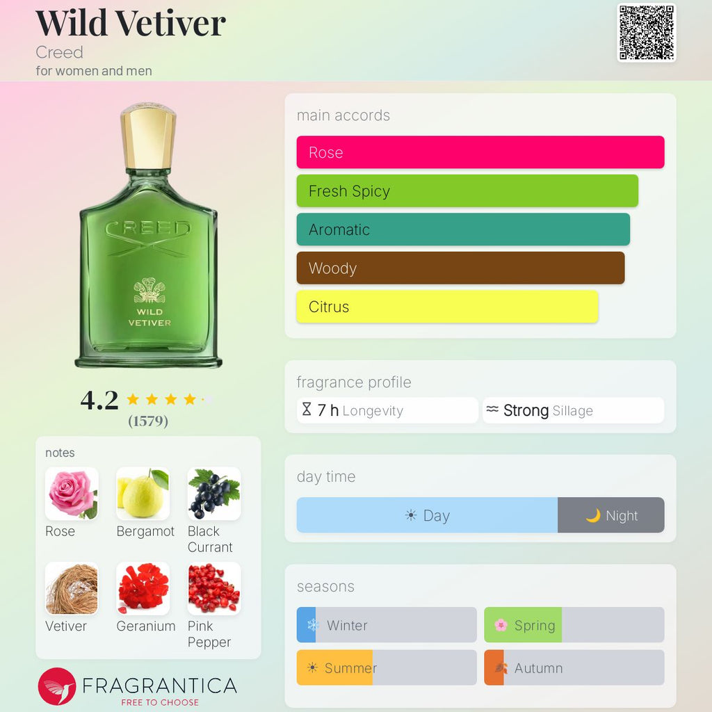 Fragrantica scent profile for creed wild vetiver