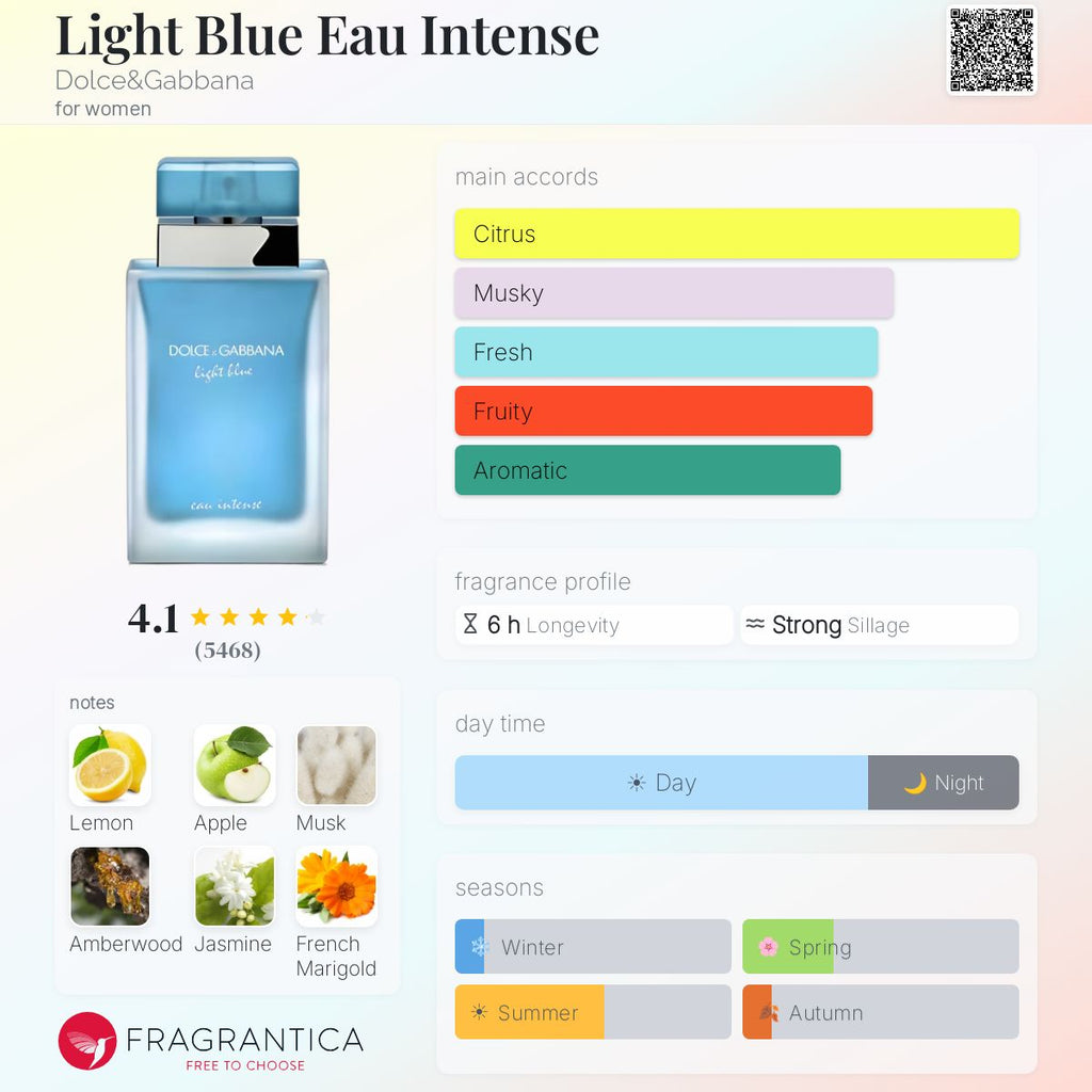 Fragrantica scent profile for Dolce & Gabbana Light Blue Eau Intense