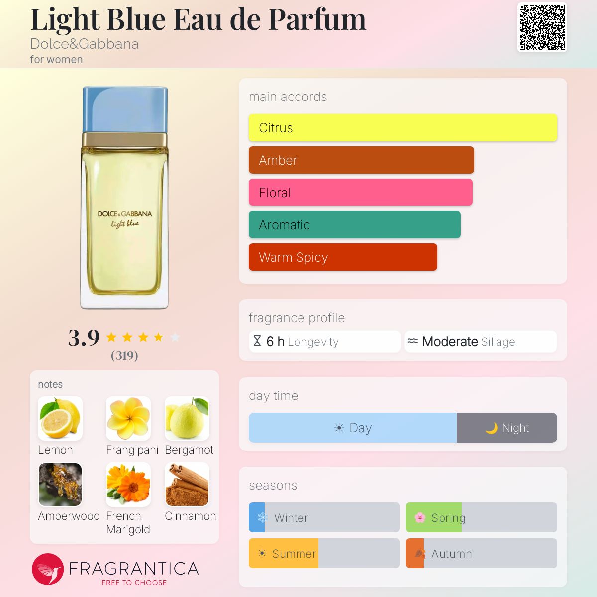 Fragrantica scent profile for Dolce & Gabbana Light Blue Eau de Parfum
