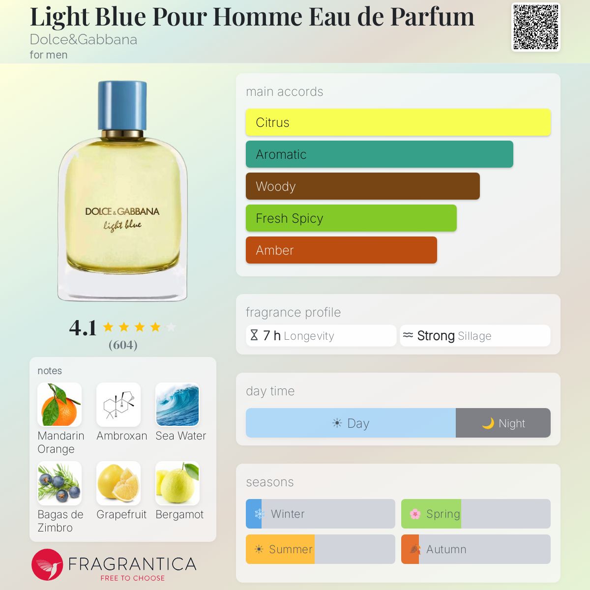 Fragrantica scent profile for Dolce & Gabbana Light Blue Pour Homme Eau de Parfum