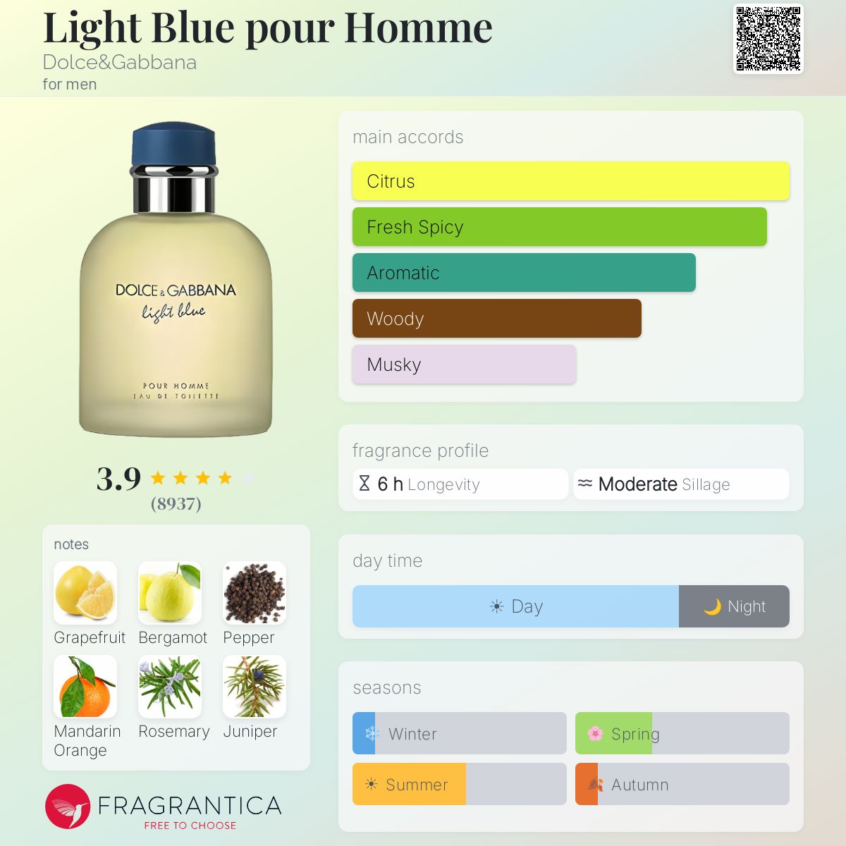 Fragrantica scent profile for Dolce & Gabbana Light Blue Pour Homme Eau de Toilette