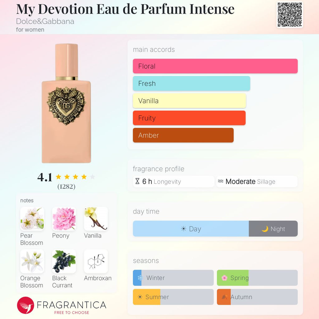 Fragrantica scent profile for Dolce & Gabbana My Devotion Eau de Parfum Intense