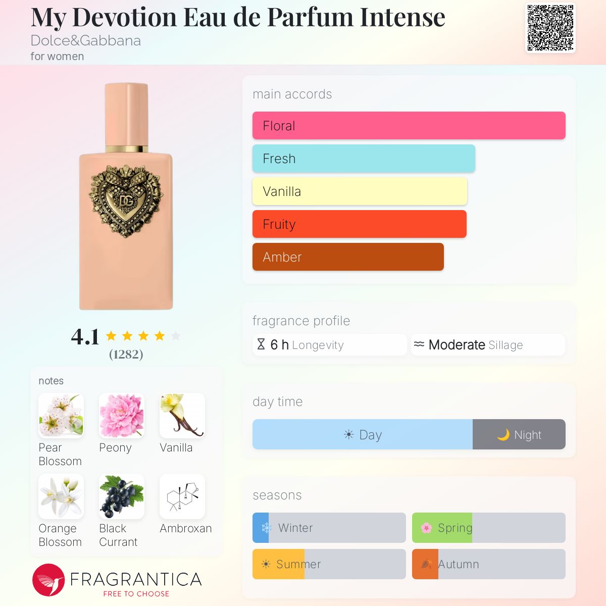 Fragrantica scent profile for Dolce & Gabbana My Devotion Eau de Parfum Intense