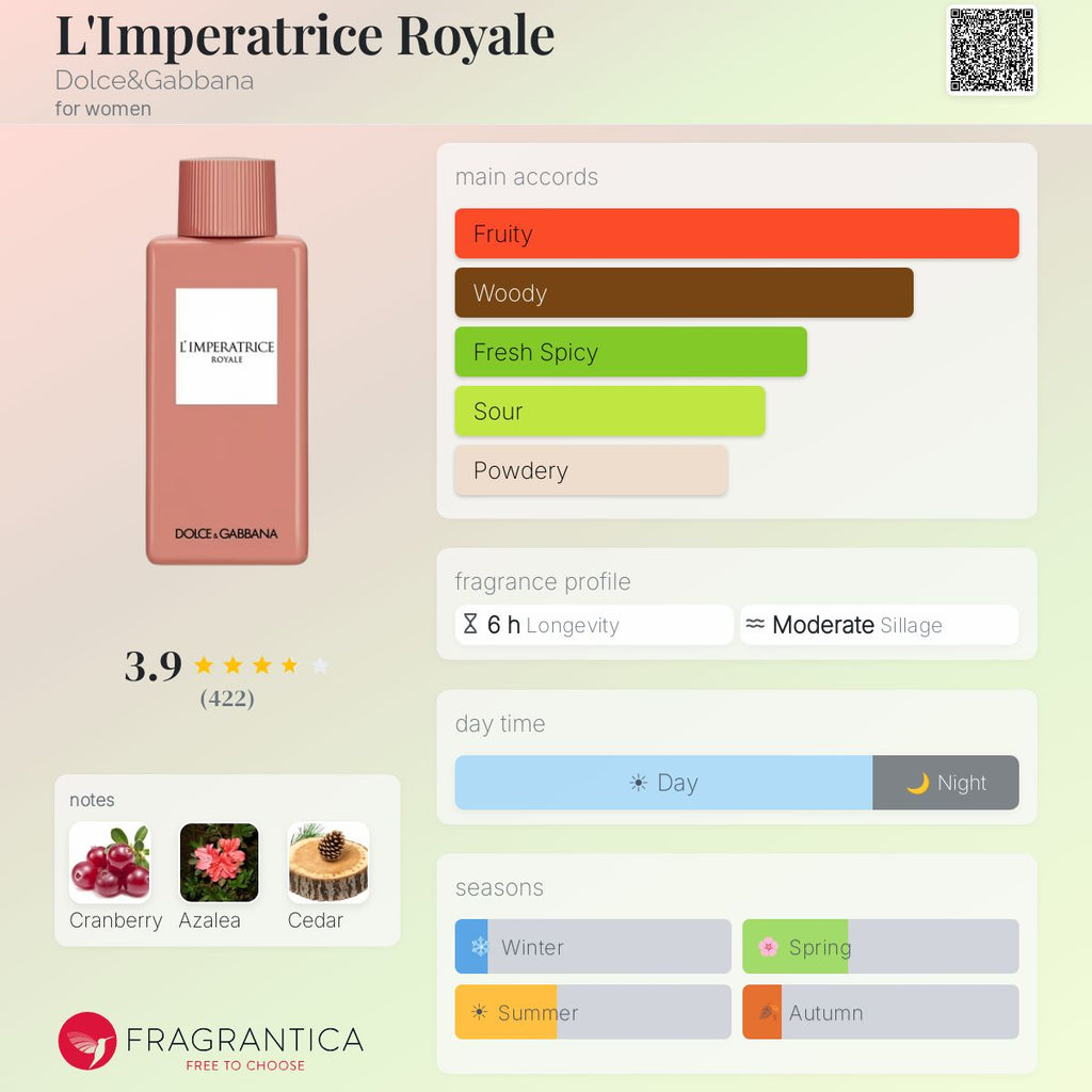 Dolce & Gabbana L'Imperatrice Royale EDP 3.3oz