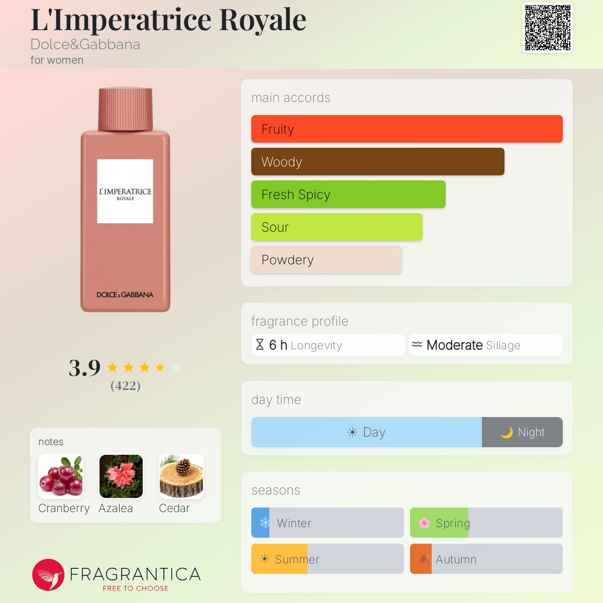 Dolce & Gabbana L'Imperatrice Royale EDP 3.3oz