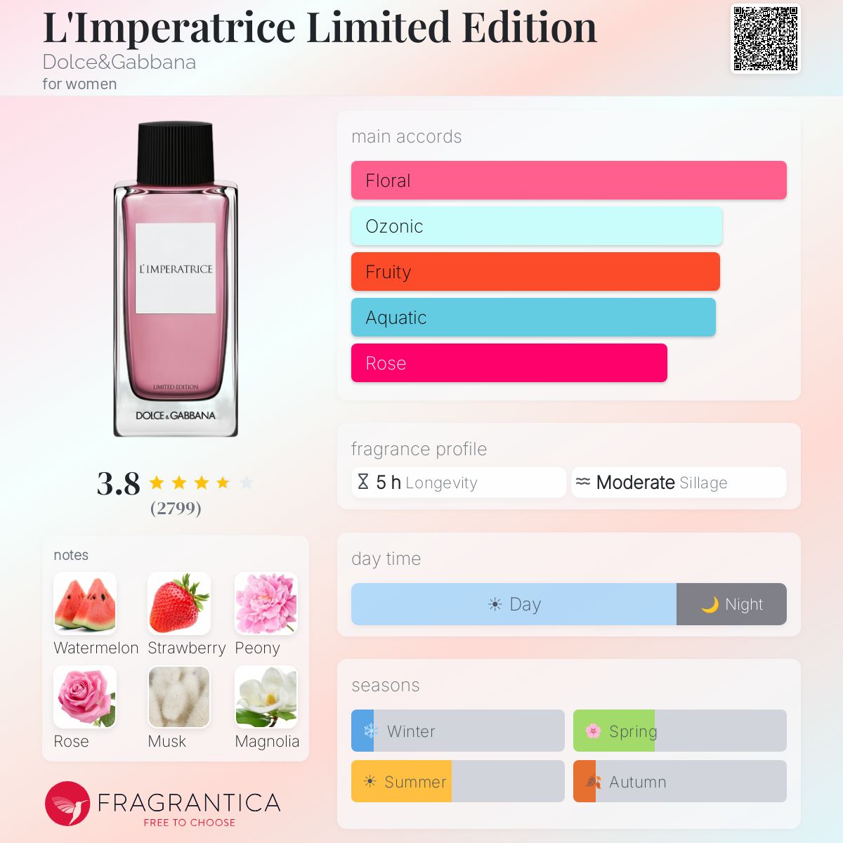 Dolce & Gabbana L'Imperatrice EDP 3.3oz