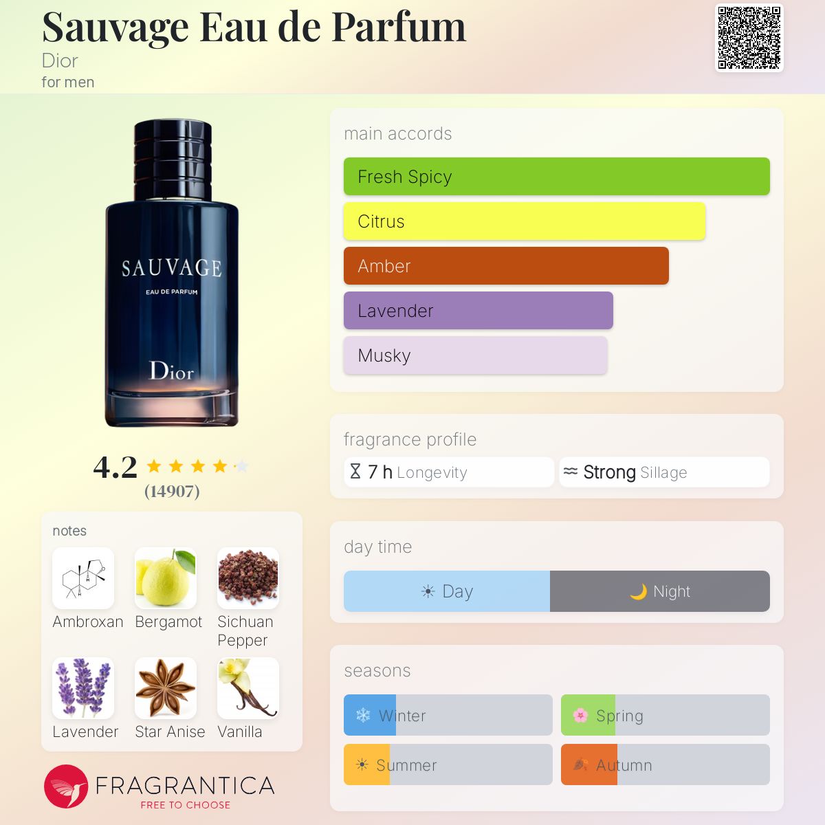 Dior Sauvage Eau de Parfum 3.4 oz / 100ml fragrance notes and accords