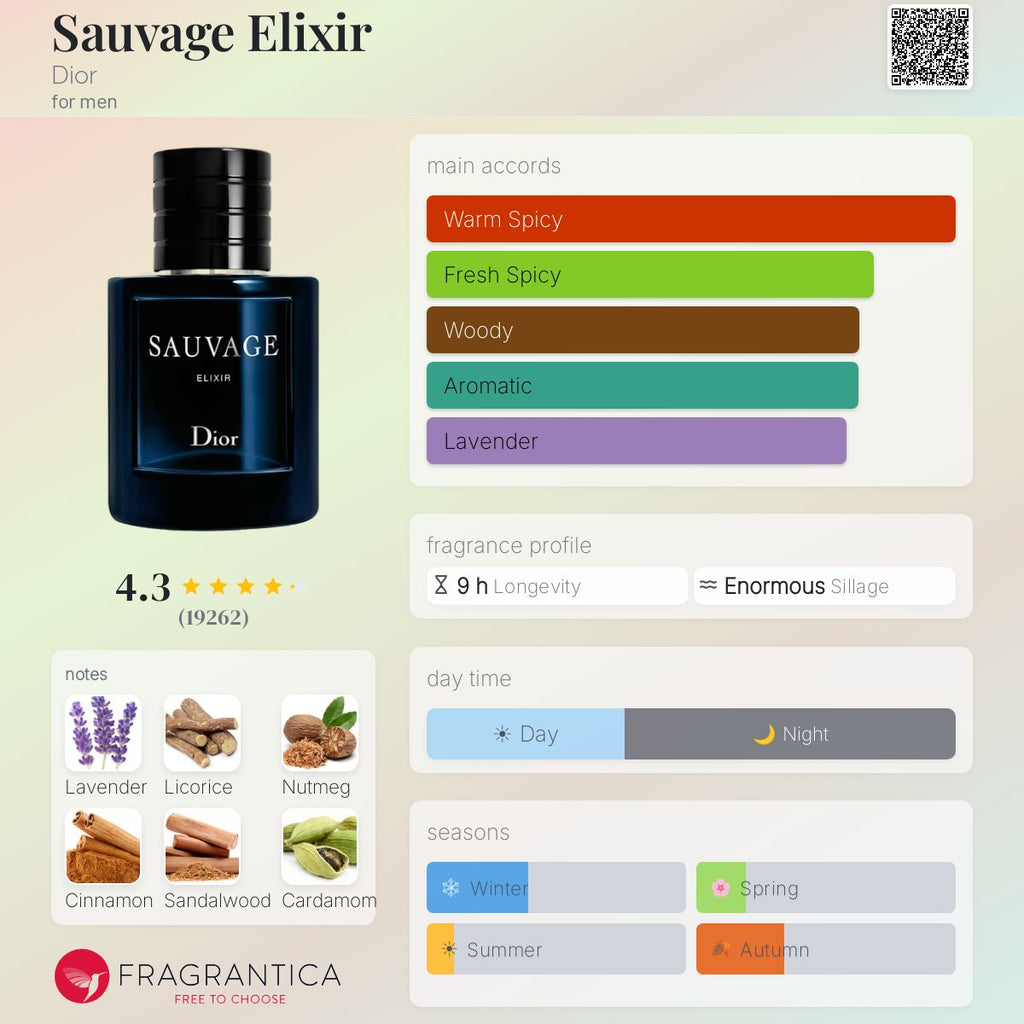 Dior Sauvage Elixir 3.4 oz / 100ml fragrance notes and accords