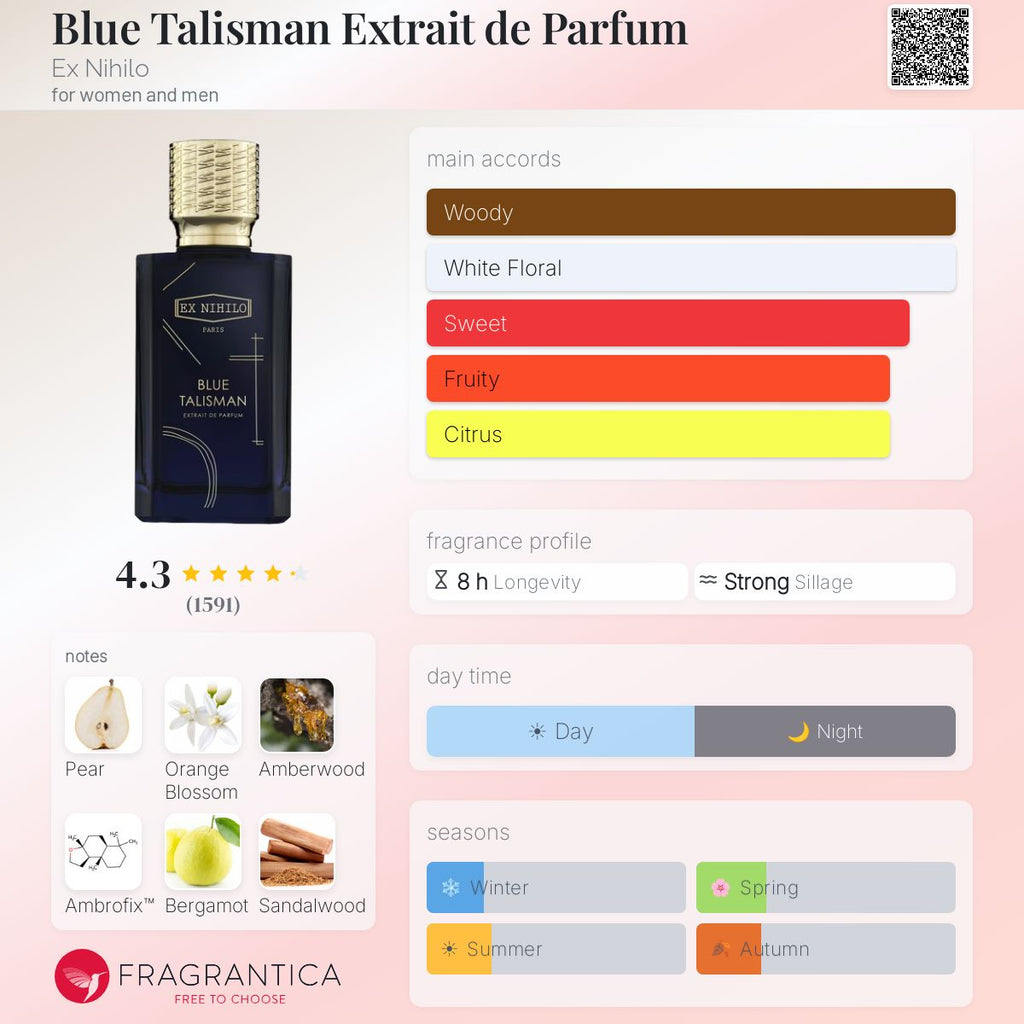 Fragrantica scent profile for Ex Nihilo Blue Talisman Extrait de Parfum 3.4 oz