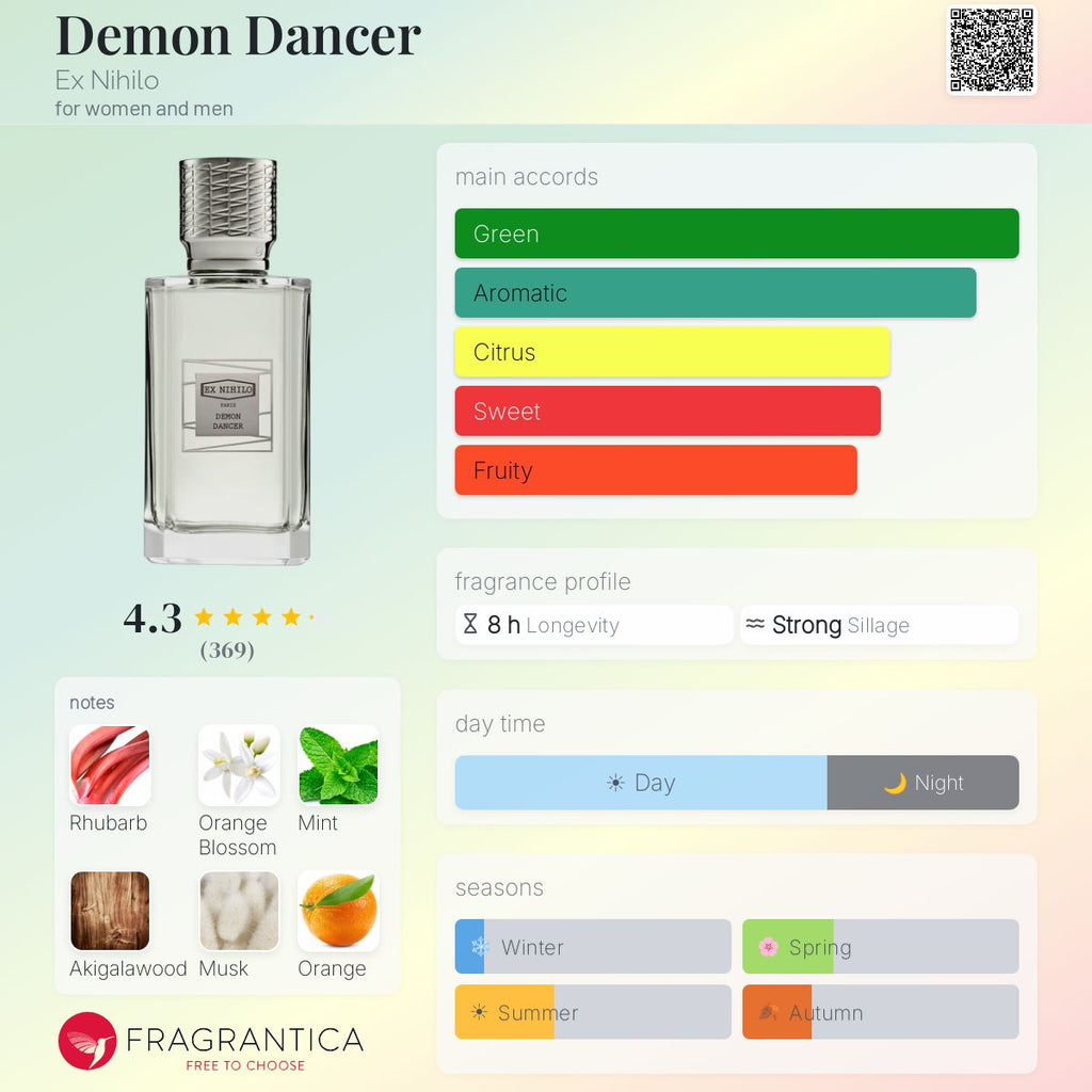 Fragrantica scent profile, notes and accords for ex nihilo demon dancer