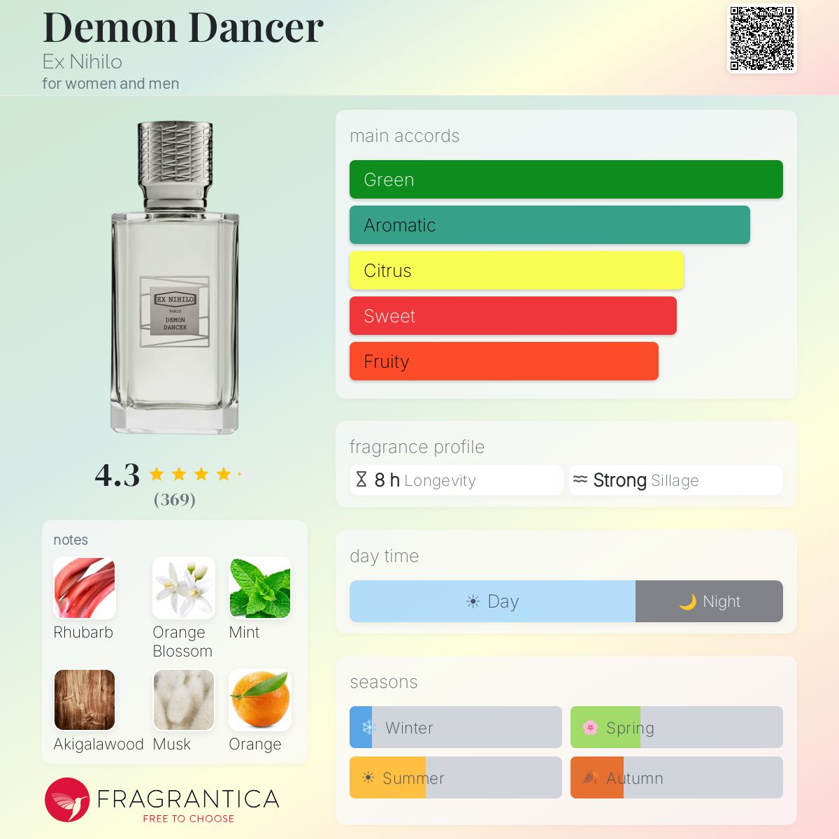 Fragrantica scent profile, notes and accords for ex nihilo demon dancer