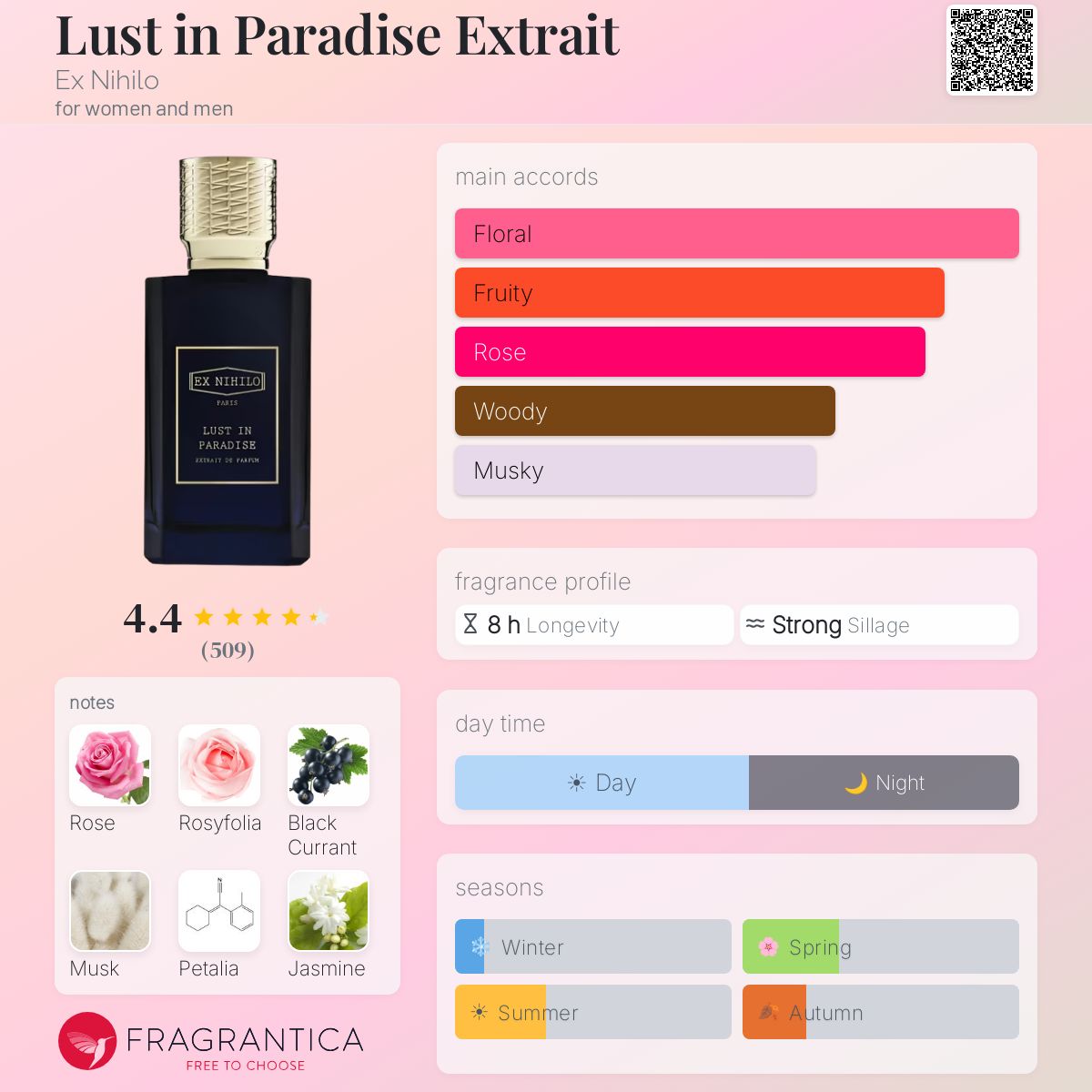Fragrantica scent profile for Ex Nihilo Lust in Paradise Extrait