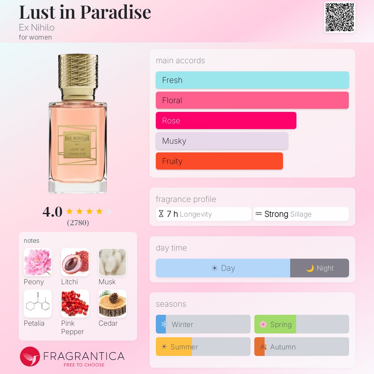 Fragrantica scent profile for Ex Nihilo Lust in Paradise