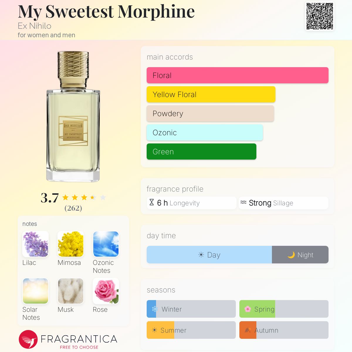 Fragrantica scent profile for Ex Nihilo My Sweetest Morphine EDP 100ml (Limited Edition)