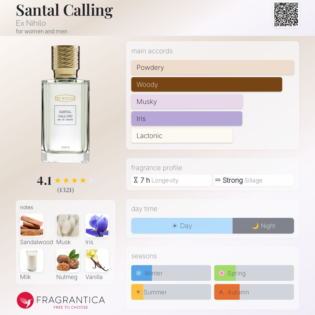 Fragrantica scent profile for Ex Nihilo Santal Calling