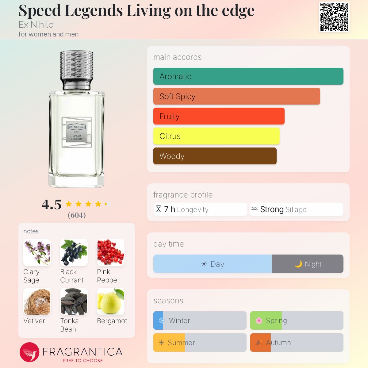 Fragrantica scent profile for Ex Nihilo Speed Legends Living on the edge