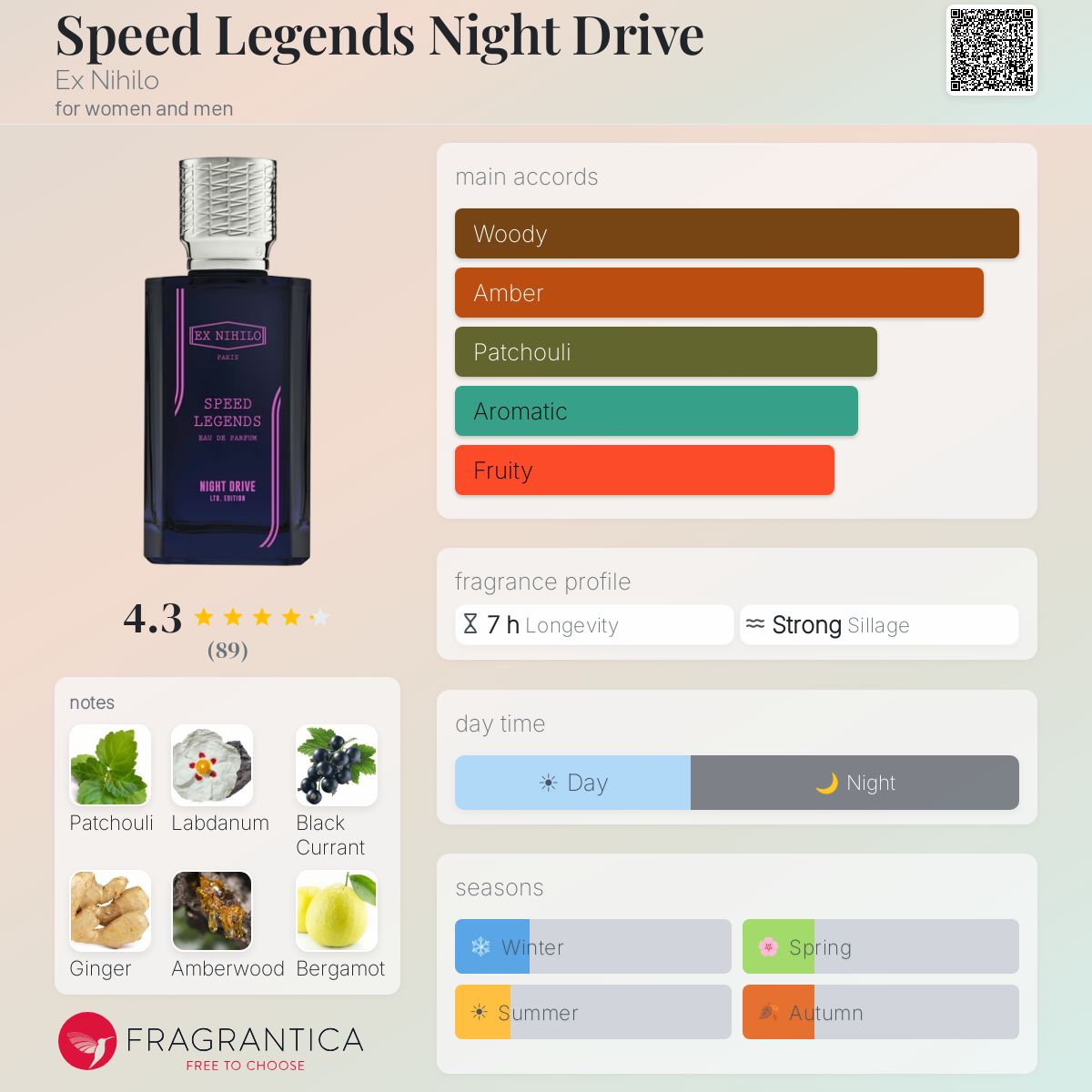 Fragrantica scent profile for Ex Nihilo Speed Legends Night Drive