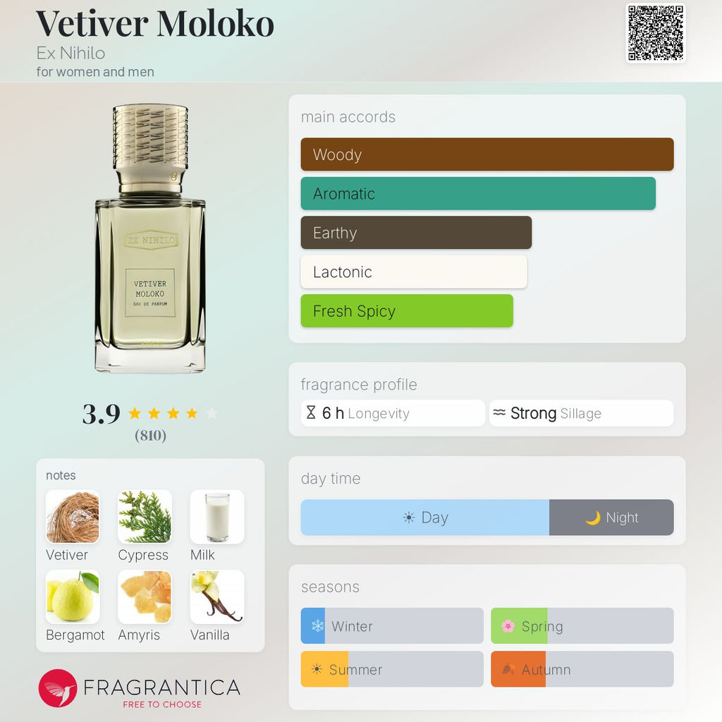Fragrantica scent profile for Ex Nihilo Vetiver Moloko 3.4oz EDP (Open Box)