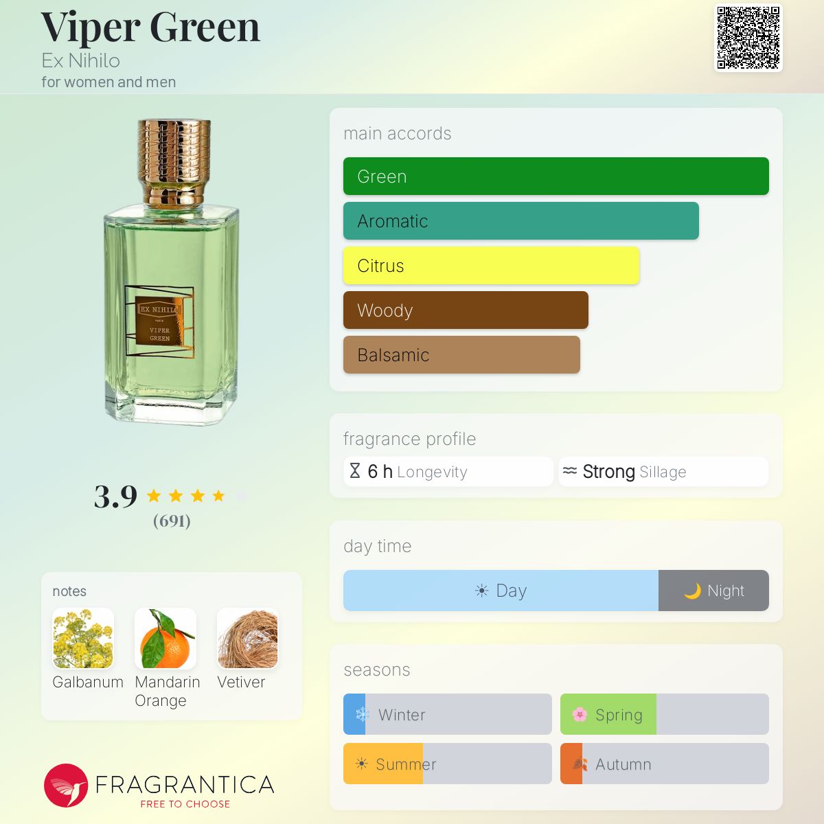 Fragrantica scent profile for Ex Nihilo Viper Green