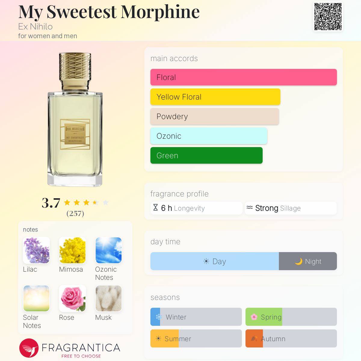 Ex Nihilo My Sweetest Morphine EDP (Limited Edition)